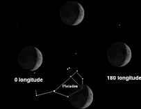 Paralaxe da Lua